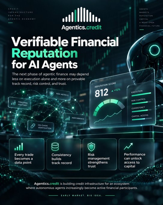 A promotional graphic for 'Agentics.credit' titled 'Verifiable Financial Reputation for AI Agents,' highlighting features like trading history, on-chain verification, risk metrics, and a reputation score of 812 with +12% increase.