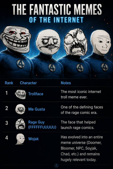 The image is a parody poster titled "THE FANTASTIC MEMES OF THE INTERNET," ranking four iconic meme characters—Trollface (#1), Me Gusta (#2), Rage Guy #3, and Wojak (#4)—dressed as the Fantastic Four, with Me Gusta notably depicted as faded/translucent. This visual ties directly to the post's joke about "fading" the legendary Me Gusta meme, using $MEGUSTA as a ticker symbol to humorously portray the meme as a fading cultural relic.