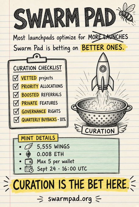 A hand-drawn flyer for "SWARM PAD" advertises a curated launchpad, listing a checklist of features including vetted projects, priority allocations, boosted referrals, private features, governance rights, and 10% quarterly buybacks, with mint details showing 5,555 Wings at 0.008 ETH, max 5 per wallet, launching Sept 24 at 16:00 UTC. The accompanying text highlights Swarm Pad's vetting process as a filter between Robinhood Chain and the stream of new tokens, aligning with the flyer's tagline "CURATION IS THE BET HERE."