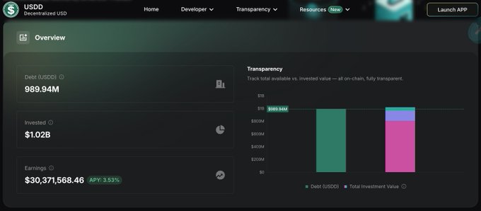 A DeFi transparency dashboard for USDD (Decentralized USD) shows $989.94M debt, $1.02B invested, and $30,371,568.46 earnings with 3.53% APY.