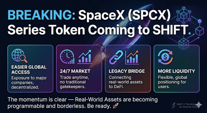 "BREAKING: SpaceX (SPCX) Series token coming soon on @ShiftRWA . This is a strong signal for where the space between traditional equities and onchain markets is heading."
