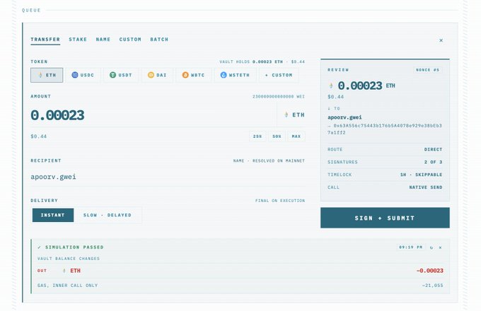 A screenshot of a transaction queue interface showing a transfer of 0.00023 ETH ($0.44) to address "apoory.gwei" with the call data spelling out "THE AP00RY METHOD" in hexadecimal, with the simulation passing and showing -21,053 gas consumed for an inner call. The image relates to the post by demonstrating the "apoorv method"—a creative way to embed a personal message ("THE APOORY METHOD") into the transaction call data while sending a small test transaction to a multisig.wei.domains.