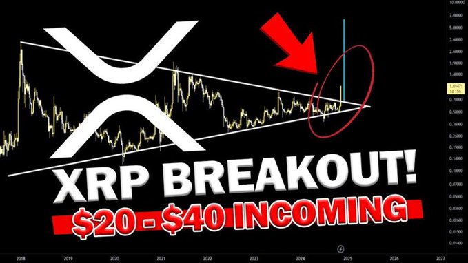 A YouTube-style thumbnail displays an XRP cryptocurrency price chart with the text "XRP BREAKOUT! $20-$40 INCOMING" and a red arrow pointing to a circled breakout pattern on the chart.