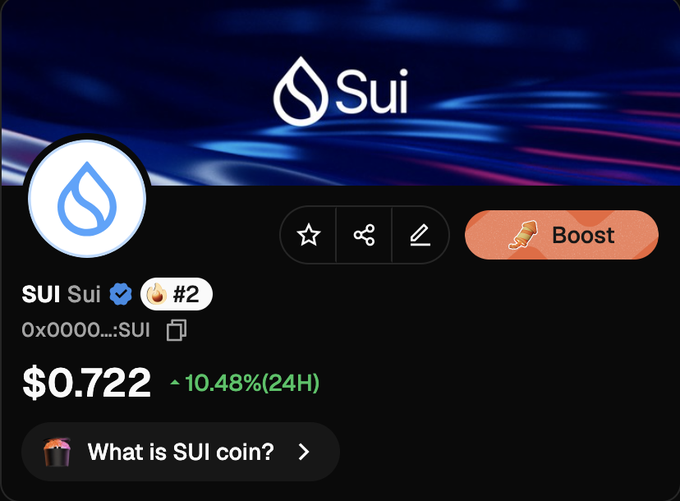 A Sui (SUI) cryptocurrency price card shows the token ranked #2, currently trading at $0.722 with a notable 10.48% gain over 24 hours, directly reflecting the dramatic short squeeze surge highlighted in the accompanying post.