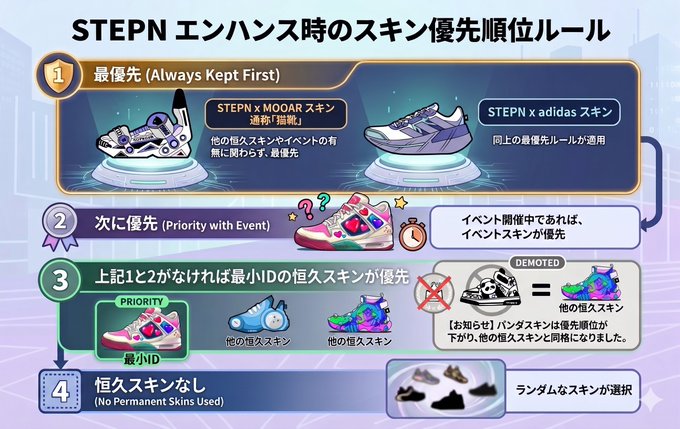 The image shows a step-by-step chart about different shoe types. It appears that there are sneakers showcased along with other footwear options, such as boots, athletic shoes, or dress shoes. The information provided could be useful for those considering buying a pair of shoes from the list, understanding their respective uses and styles, and possibly comparing them to make an informed decision.
