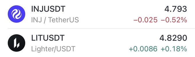 A cryptocurrency price display showing INJUSDT (INJ/TetherUS) at 4.793 (-0.52%) and LITUSDT (Lighter/USDT) at 4.8290 (+0.18%).