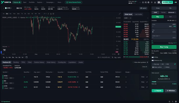The image displays the Vanta exchange platform showing active futures positions for NVDA, HYPE, and BIO, with the user attempting to grow $500 into a millionaire with a 10x long cross on HYPE.