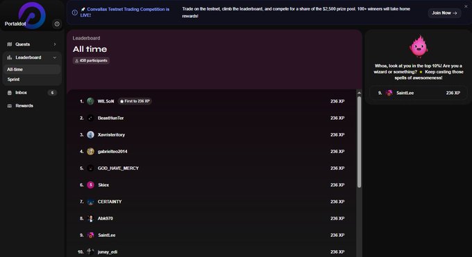 A screenshot of the Portalof platform showing an 'All time' leaderboard with multiple participants tied at 230 XP, alongside a 'Comvallis Testnet Trading Competition' banner offering a $2,500 prize pool.