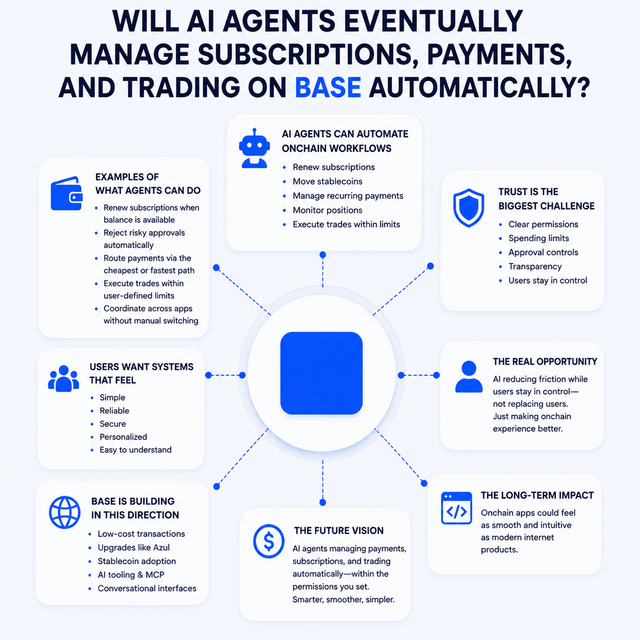 The image shows a flowchart that explains how AI agents can be used for managing subscriptions, payments, and trading on a base. The flowchart has seven different sections, each representing a step or process related to these tasks. It also includes various icons and text boxes providing information about the steps involved in the management of these services.