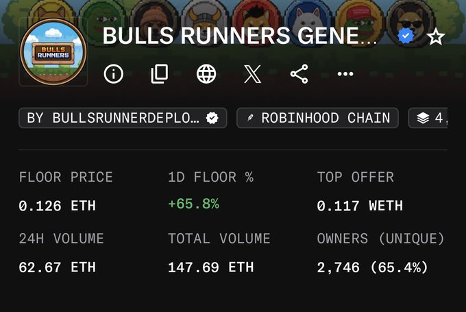 A screenshot of an NFT marketplace listing for 'BULLS RUNNERS GENE...' showing a floor price of 0.126 ETH, 24H volume of 62.67 ETH, and 2,746 unique owners.