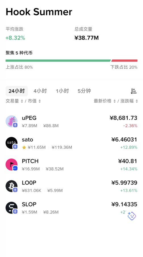 中国人民共和国人在智能研究中间记录每个人都有一个预测结果