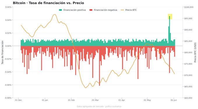 The image features a bar graph that displays different cryptocurrency prices over time, specifically Bitcoin. The Bitcoin price has increased from $0.25 to $0.61 since January 1st.