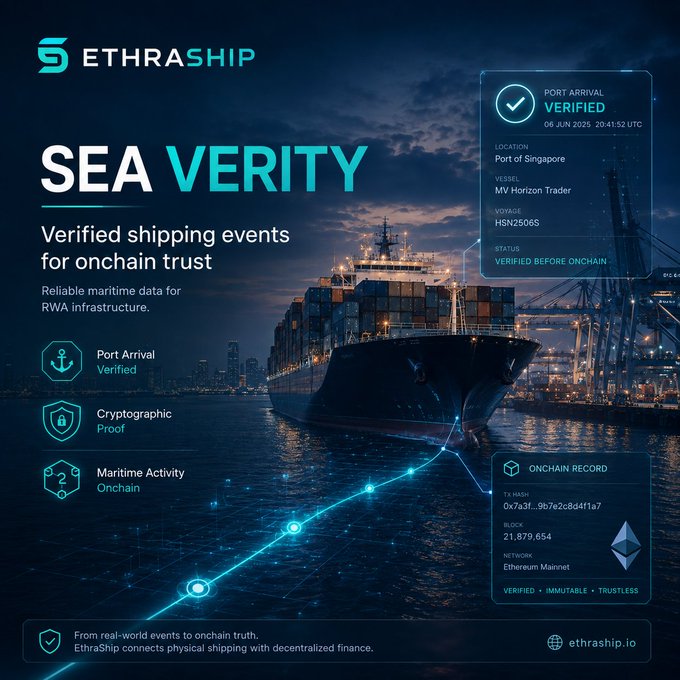 EthraShip's "Sea Verity" platform promotes verified shipping events for onchain trust, featuring a verified port arrival of the MV Horizon Trader (HSN25065) at Singapore's Port on June 6, 2025, recorded on the Ethereum Mainnet at block 21,879,654 with a verified status before being stored onchain.