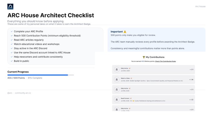 A webpage titled 'ARC House Architect Checklist' outlines requirements for the Arc Architect Badge, showing 91% progress (455/500 Points) and listing contributions such as 'Daily Active' and 'Watch a Video.'