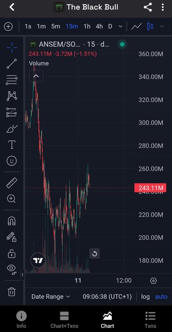 A mobile trading chart for ANSEM/SOL showing a 15-minute candle graph with price at 243.11M, down 1.51%, displayed in a dark-themed app called 'The Black Bull'.