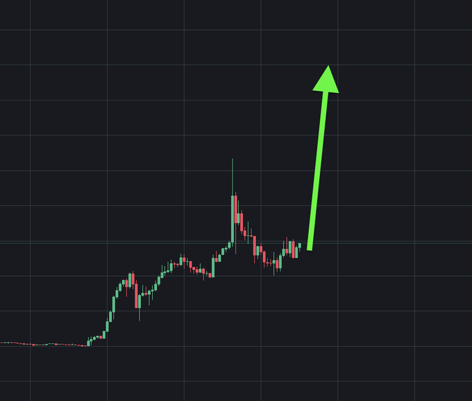 A candlestick chart on a dark background displays price action with a prominent green arrow pointing sharply upward from a recent consolidation area, illustrating a bullish breakout for ticker $AKE.