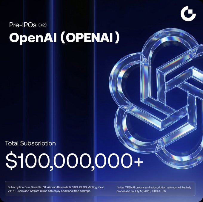 The image is a promotional graphic highlighting OpenAI (OPENAI) as a Pre-IPO offering, featuring its glowing glass-style logo on a blue background and displaying "$100,000,000+" in total subscriptions to convey the rapid fundraising momentum referenced in the post.