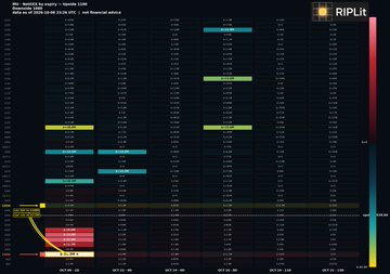 A digital dashboard titled 'RIPIt - Hashrate by toggles' displays various mining data columns with colored bars and a speed indicator on the right side.