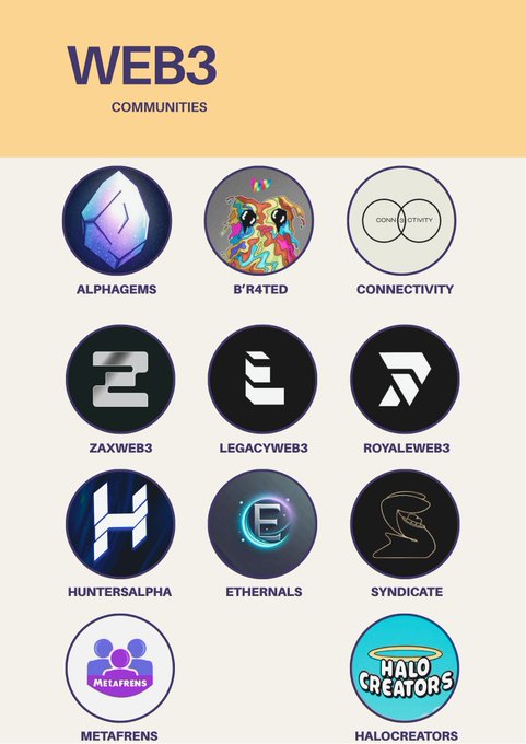 A Web3 Communities directory featuring circular logos for groups including Alphagems, B'r4ted, Connectivity, ZaxWeb3, LegacyWeb3, RoyaleWeb3, HuntersAlpha, Ethernals, Syndicate, Metafrens, and HaloCreators.