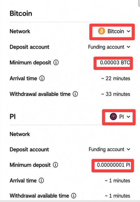 A cryptocurrency deposit screen showing minimum deposit requirements of 0.00003 BTC on the Bitcoin network (~22 min arrival) and 0.00000001 PI on the PI network (~1 min arrival).