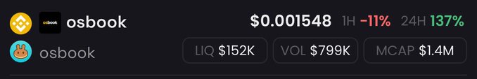 A cryptocurrency ticker displays 'osbook' with a price of $0.001548, showing -11% in 1H and 137% in 24H, along with stats: LIQ $152K, VOL $799K, MCAP $1.4M.