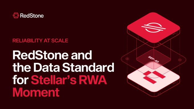 The image features a red and white logo with the text "Redstone" and "reliability at scale". The background of the image is dark brown. Below this logo, there's a title that reads "Redstone and the Data Standard for Stellar's RWA Moment", followed by an explanation about the Redstone platform. The post also mentions that the RWA pipeline on @StellarOrg has quadrupled in size over the past year into 2B+ in tokenized assets, and now the data stack is in place.