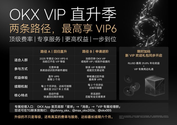 A promotional banner for OKX VIP featuring their upgrade season campaign with two paths (Path A: Return and Upgrade, Path B: Application and Advancement) offering up to VIP6 level, highlighting the new VIP welcome gift package with RLUSD 25.8% annualized rewards.