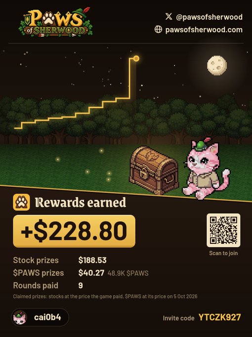 A promotional graphic for 'Paws of Sherwood' showing a pixel art pink cat, a treasure chest, and a glowing line graph trending upward to a moon, displaying 'Rewards earned +$228.80' with a QR code and invite code 'YTCZK927'.