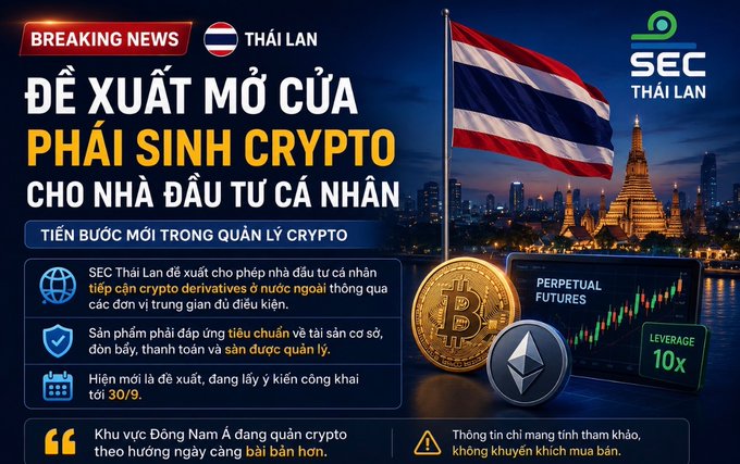 A Vietnamese news graphic from SEC Thailand announcing a proposal to open crypto derivatives for retail investors in Thailand. It features the Thai flag, Bitcoin and Ethereum coins, and mentions 'PERPETUAL FUTURES' with 'LEVERAGE 10x'.