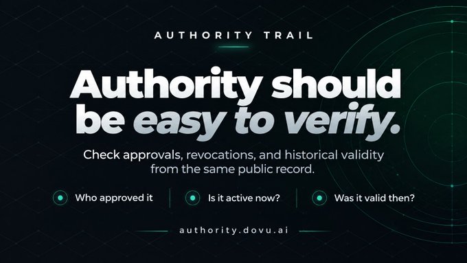 The image is a promotional banner for "Authority Trail" by authority.dovu.ai, featuring the bold tagline "Authority should be easy to verify" with key features listed as bullet points: "Who approved it," "Is it active now?", and "Was it valid then?"—addressing the post's message about making permissions transparent and verifiable through a public record.