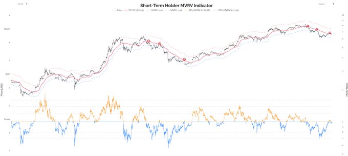 The image features a line graph on an easel, displaying a stock price comparison between Bitcoin and Etherium. The graph shows that Bitcoin has outperformed Etherium over time, making Bitcoin more valuable in terms of currency. The graph is set against a plain gray background with some text indicating the current status of bitcoin vs eth prices. One line on the graph seems to break every previous cycle pattern observed in this stock price comparison. This information suggests that many people are placing their money into Bitcoin instead of Etherium, potentially expecting it to continue outperforming Etherium in the future.