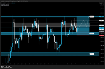 A candlestick chart of ETH/USD on TradingView shows Ethereum's price action with horizontal blue support/resistance zones and a recent upward breakout pattern, supporting the post's bullish claim about $ETH.