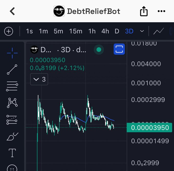 A TradingView chart shows "DebtReliefBot" ($DRB) at a price of 0.00003950, up 2.12%, with a 3D candlestick pattern displaying a blue moving average line amid volatile low-value price action. The chart visually supports the post's observation of upward "uniform high-frequency waves," as the candles show repeated rhythmic peaks suggesting the harmonic precursor activity the user is referencing before a larger price move.