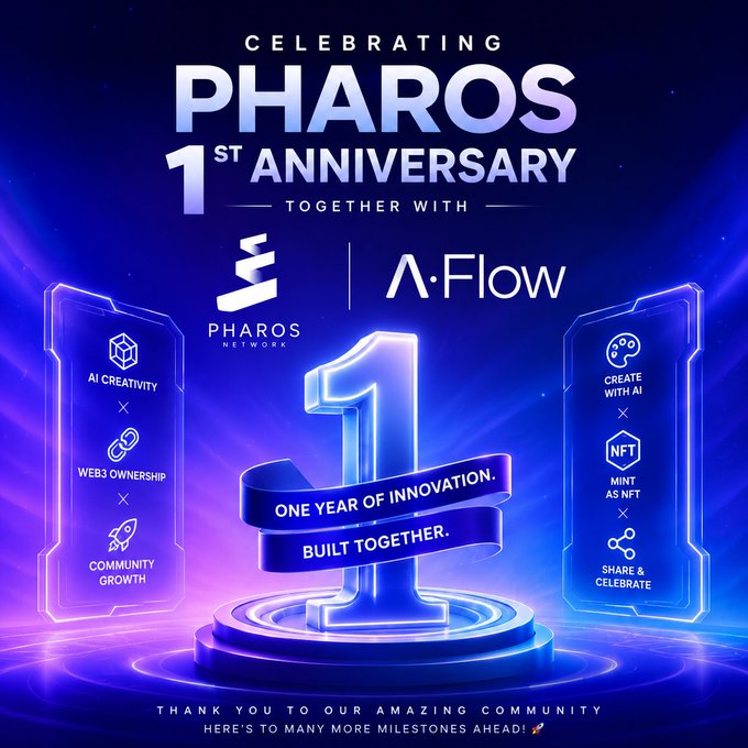Blue and purple themed anniversary promotional graphic celebrating 'PHAROS 1ST ANNIVERSARY TOGETHER WITH A·Flow,' featuring a large 3D '1' and pillars listing 'AI CREATIVITY, WEB3 OWNERSHIP, COMMUNITY GROWTH' and 'CREATE WITH AI, NFT MINT AS NFT, SHARE & CELEBRATE.'