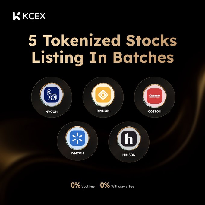 A promotional graphic for KCEX announcing '5 Tokenized Stocks Listing In Batches' with icons for NVOON, RIVNON, COSTON, WMTON, and HIMSON, highlighting '0% Spot Fee' and '0% Withdrawal Fee'.