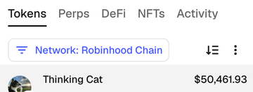 A screenshot of a crypto interface shows a 'Thinking Cat' asset listed on the 'Robinhood Chain' network under the Tokens tab, valued at $50,461.93.