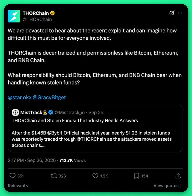 A tweet from @THORChain (@THORChain) dated Sep 26, 2026, responding to recent exploits by emphasizing that THORChain is "decentralized and permissionless like Bitcoin, Ethereum, and BNB Chain," while questioning what responsibility those chains bear for handling known stolen funds. It quotes a MistTrack post from Sep 25, which references nearly $1.2B in stolen funds moving through @THORChain following the $1.46B Bybit hack. The accompanying post contrasts THORChain's "decentralized and permissionless" stance following the Bitget exploit on Sep 24 with its earlier May 15 exploit response involving pauses, forensics, and slashing—highlighting the tension between neutrality for external losses and coordination for protocol risk.