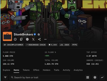 A screenshot of the StonkBrokers NFT collection page on Rarible, showing a floor price of 5,888 ETM and total volume of 1,024.78 ETM with pixel-art robot characters.
