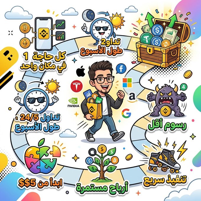 A colorful Arabic infographic promotes a Binance-related trading service, featuring a cartoon man holding a Binance bag surrounded by logos (Apple, Facebook, Tesla, NVIDIA, Microsoft, Google, Amazon), Bitcoin/Ethereum coins, and a crypto tree. Key Arabic text highlights selling/buying within minutes ("تداول/حلول الأسبوع"), 24/5 trading, one app replacing multiple platforms ("كل حاجة في مكان واحد"), low fees ("رسوم أقل"), continuous profits ("أرباح مستمرة"), and starting from just $5 ("ابدا من $$$5")—directly supporting the caption's pitch about trading all assets on one platform without wasting time on fees or transfers.
