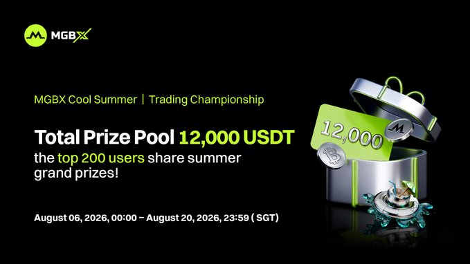 A promotional banner for the 'MGBX Cool Summer | Trading Championship' with a total prize pool of 12,000 USDT, running from August 06, 2026, to August 20, 2026, featuring a gift box with coins.