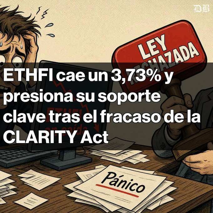 Spanish-language graphic about crypto showing a stressed cartoon man, a hammer labeled 'LEY APLASTADA,' and text: 'ETHFI cae un 3,73% y presiona su soporte clave tras el fracaso de la CLARITY Act,' with a paper labeled 'Pánico.'