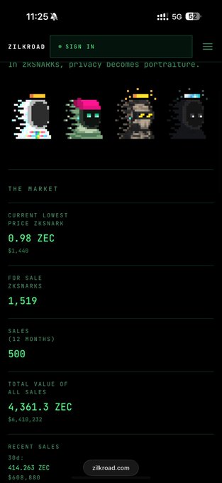 A mobile screenshot of the Zilkroad website, a ZKSNARK marketplace, showing current lowest price (0.98 ZEC / $1,440), 1,519 ZKSNARKs for sale, 500 sales in 12 months, total value of $4,361.3 ZEC, and recent sales of 414,263 ZEC.