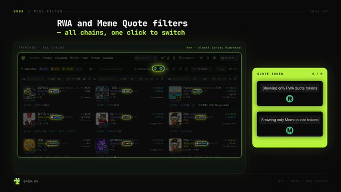 A promotional graphic for GMGN.ai highlights its new RWA and Meme Quote filters, featuring a screenshot of the platform's token launcher interface alongside toggle buttons labeled "Showing only RWA quote tokens" (R) and "Showing only meme quote tokens" (M), with header text reading "RWA and Meme Quote filters – all chains, one click to switch."