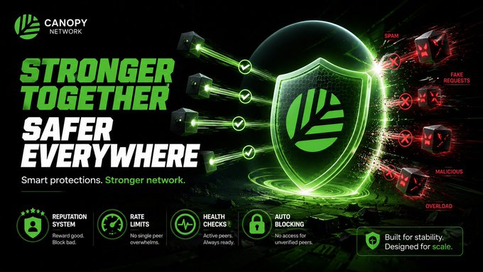 The image is a promotional graphic for **Canopy Network**, featuring a glowing green shield at its center to symbolize protection, flanked by incoming green checkmarks (legitimate traffic) being blocked from red-labeled threats like "SPAM," "FAKE REQUESTS," and "MALICIOUS" actors.

It visually illustrates the post's message by depicting a shield repelling malicious activity (such as spam and fake requests) on one side while allowing verified peer communication through on the other — directly representing Canopy's reputation system, rate limits, health checks, and auto-blocking tools that safeguard blockchain nodes from being overwhelmed or disrupted.