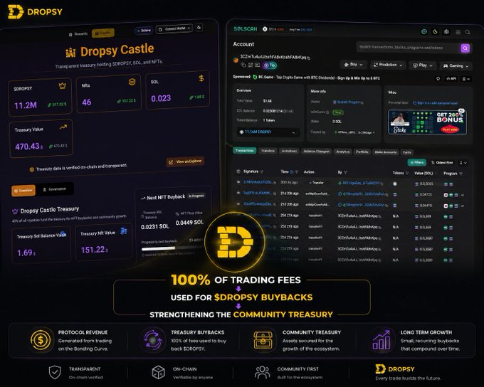 A promotional dashboard for 'Dropsy' showing 'Dropsy Castle' treasury metrics including 11.2M $DROPSY, $DRPSY at 0.023, and highlighting that '100% OF TRADING FEES USED FOR DROPSY BUYBACKS' with Solscan transaction data.
