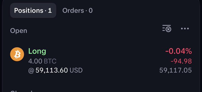 A trading interface shows an open long position of 4.00 BTC at an entry price of 59,113.60 USD, currently down -0.04% (-$94.98) at 59,117.05, which aligns with the post about reopening a Bitcoin long position around the $59K level to hold support near $58K.