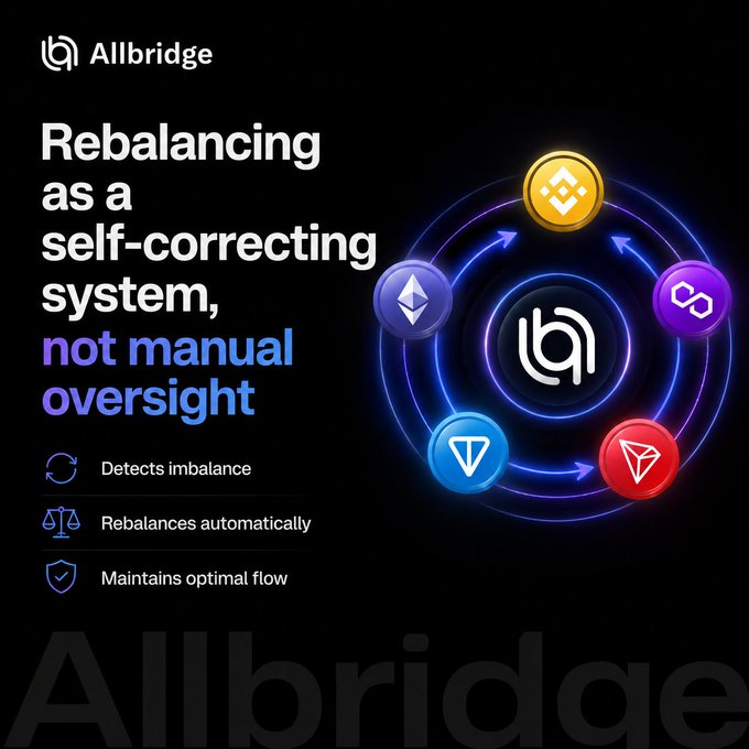 Allbridge promotional graphic titled 'Rebalancing as a self-correcting system, not manual oversight' featuring cryptocurrency logos (BNB, ETH, Polygon, TON, TRON) arranged in a glowing orbital pattern with bullet points about detecting imbalance, automatic rebalancing, and maintaining optimal flow.
