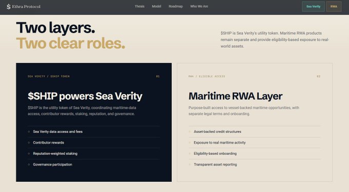 The image displays a webpage from Ethena Protocol's site outlining the "Two layers. Two clear roles." structure of Sea Verity, featuring a dark panel explaining how the $SHIP token powers the platform through data access fees, contributor rewards, reputation-weighted staking, and governance, alongside a light panel describing the Maritime RWA Layer's asset-backed credit structures and eligibility-based onboarding. This relates to the post by illustrating the dual-token architecture that protects buyers, where $SHIP handles utility and governance while the RWA layer separates investment access from the tradeable token, shielding it from early investor dumps.