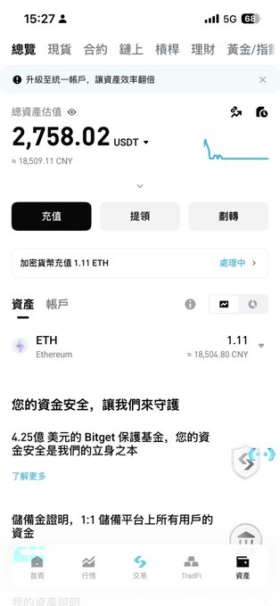 A screenshot of a cryptocurrency wallet app showing a total asset value of 2,758.02 USDT (≈18,509.11 CNY) with 1.11 ETH held, featuring a chart and navigation tabs in Chinese.