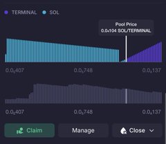 The image displays a liquidity distribution chart for the SOL/TERMINAL trading pair, showing a pool price of 0.5104 with tick ranges from 0.407 to 0.748 to 0.1737, alongside "Claim," "Manage," and "Close" buttons. It illustrates the post's point about flipping the bid-ask strategy, where active participation helps reshape liquidity distribution—concentrating support closer to the current price to make upward price movement easier for the "Garuda army."